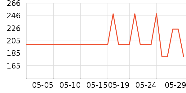 ��������������ʷ�۸�