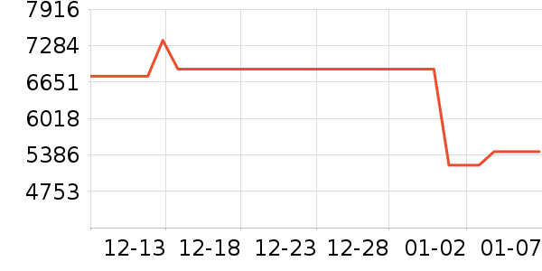 ���ı�����ʷ�۸�