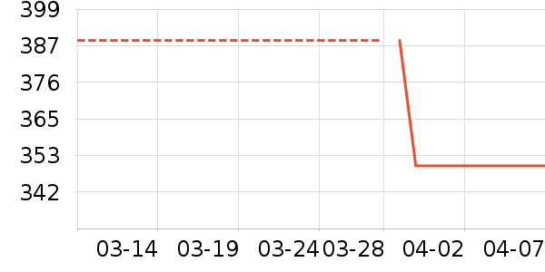 COCO BELLA��˿��/ѩ������ʷ�۸�