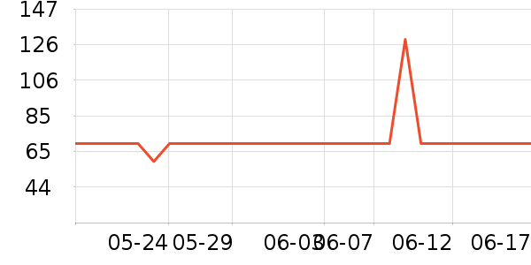 �ɿƵ紵����ʷ�۸�