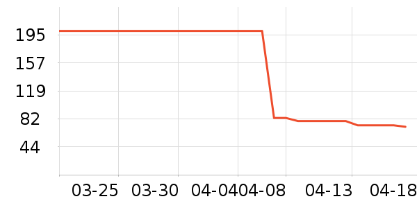 ˿��ܽ������/˪��ʷ�۸�