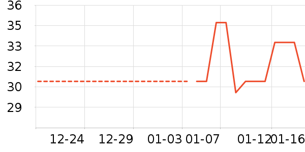 ������ʷ�۸�