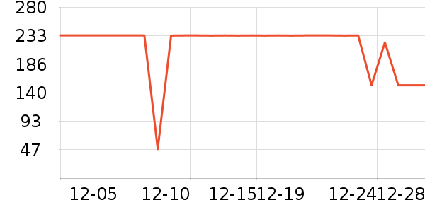 ��������ʷ�۸�