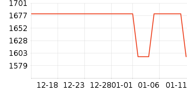 �߶�����Ʒ��ʷ�۸�