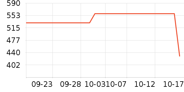 ��ά˹ţ�п���ʷ�۸�