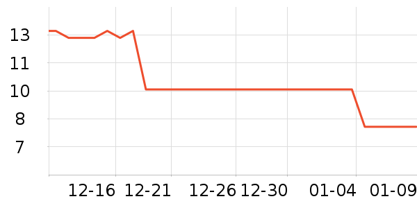 ��/����ʷ�۸�