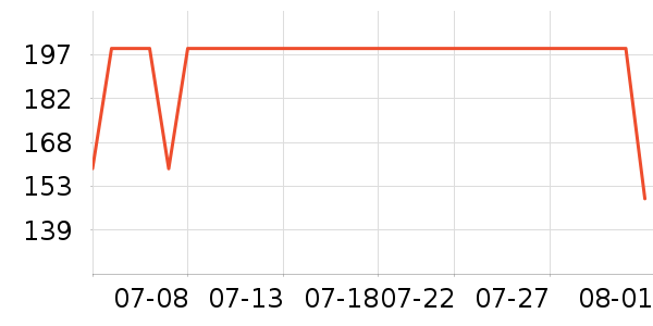 �ز��˶�T��/POLO����ʷ�۸�