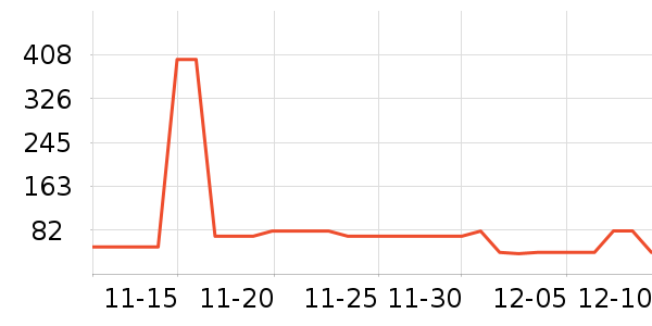 ľ��ɭ���п���ʷ�۸�