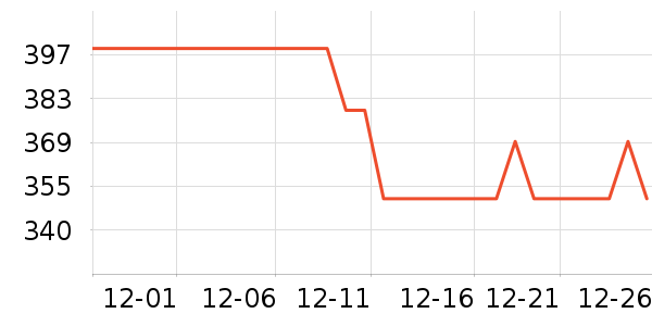 ѩ�з����޷���ʷ�۸�