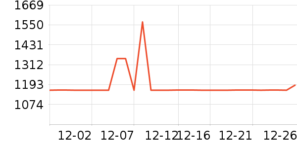 ȫ�Ѳ輸��ʷ�۸�