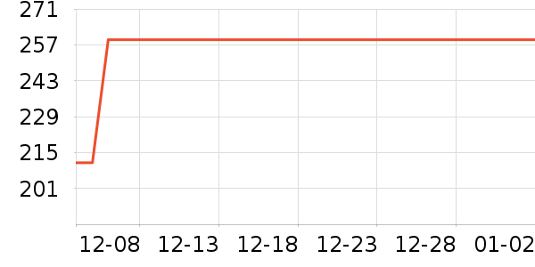 ����ͶӰ�����ʷ�۸�