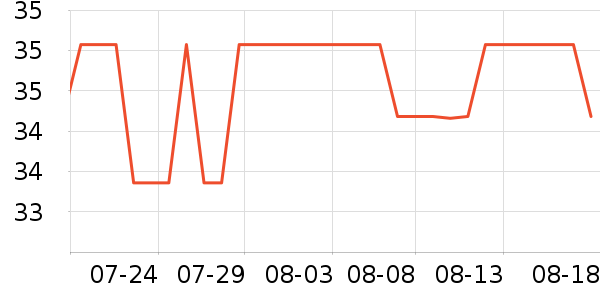 �Z��������ʷ�۸�