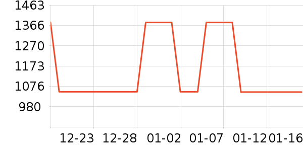 HAZZYS ����˹Ůʽ������ʷ�۸�