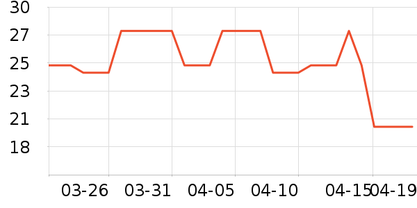 ����Ȥ��ͯ����/ͯ����ʷ�۸�