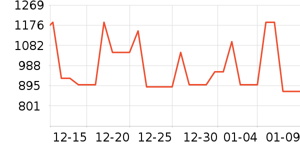 �綯���������ʷ�۸�