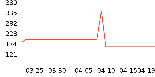 �ز��˶�Ь��ʷ�۸�