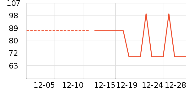 ����/������ʷ�۸�