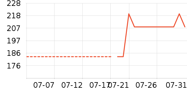 С���Ʊڻ���ʷ�۸�