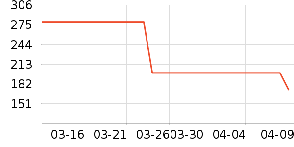 ����������������ʷ�۸�