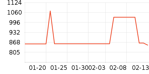 �緹����ʷ�۸�