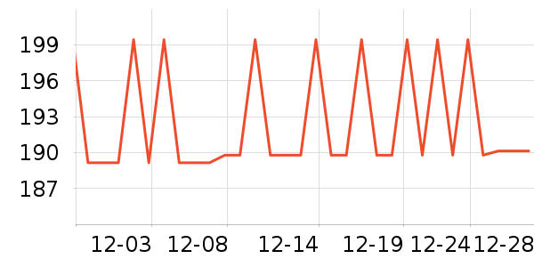 ��ζ���/������ʷ�۸�