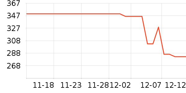 Ůʽ��װ/��װ��ʷ�۸�