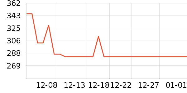 Ůʽ��װ/��װ��ʷ�۸�