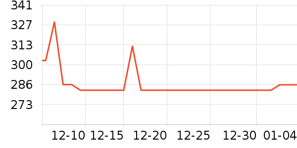 Ůʽ��װ/��װ��ʷ�۸�