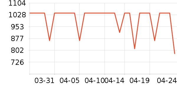 ������ʷ�۸�