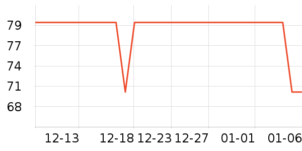Beryl��s�ɿ�����ʷ�۸�