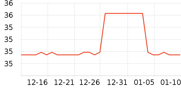 ����������������ʷ�۸�