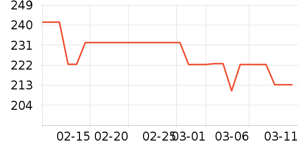 MLB.ñ��/Χ��/������װ��ʷ�۸�
