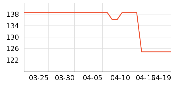 ��������������ʷ�۸�