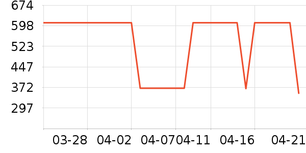 ���ջ����װ��ʷ�۸�