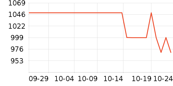 �ڽ�AOC��ʾ����ʷ�۸�