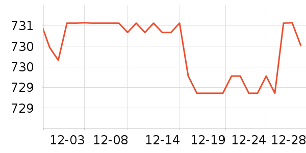 SAMEDREAMɳ����ʷ�۸�