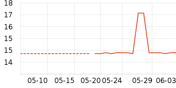 �����ļ���������ʷ�۸�