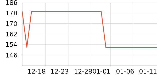 ����˷���ʷ�۸�