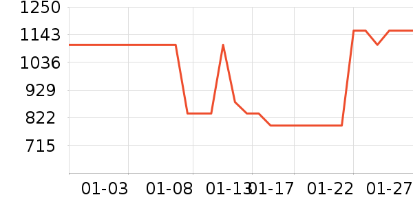 �˶�װ��ʷ�۸�