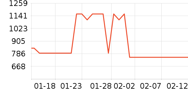 �˶�װ��ʷ�۸�
