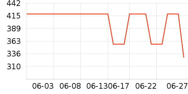 ���ϴ�˹�����˶�������ʷ�۸�