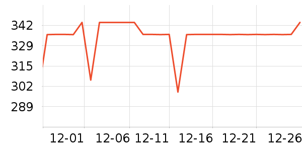 COCO BELLAŮʽ��������ʷ�۸�