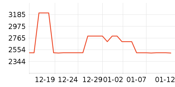 ������ʷ�۸�