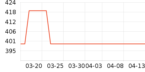 bobovr�����۾���ʷ�۸�