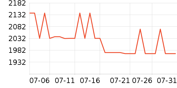 �����ߴ�����Ʒ��ʷ�۸�