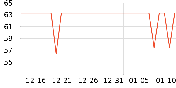 ����ʱ��±���ʷ�۸�