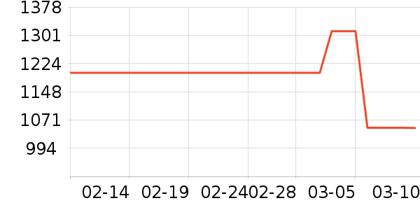 ��֯��Ůʽ������ʷ�۸�