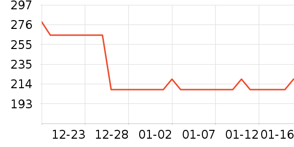 �ز��˶�Ь��ʷ�۸�