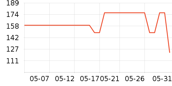 ��������/��֬��ʷ�۸�