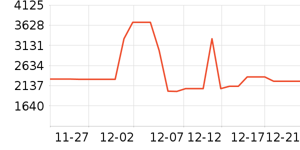 ������������������ʷ�۸�